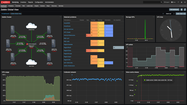 Monitoring Zabbix